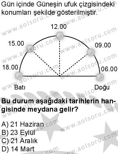 Coğrafya 1 Dersi 2024-2025 yılı 2. Dönem sınavı 7. Soru Coğrafya 1 Dersi 2024-2025 yılı 2. Dönem sınavı 7. Soru