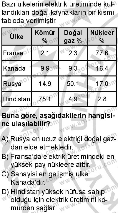 Seçmeli Coğrafya 2 Dersi 2024-2025 yılı 2. Dönem sınavı 2. Soru Seçmeli Coğrafya 2 Dersi 2024-2025 yılı 2. Dönem sınavı 2. Soru