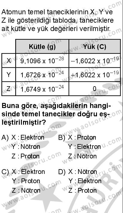 Kimya 1 Dersi 2024-2025 yılı 2. Dönem sınavı 1. Soru Kimya 1 Dersi 2024-2025 yılı 2. Dönem sınavı 1. Soru
