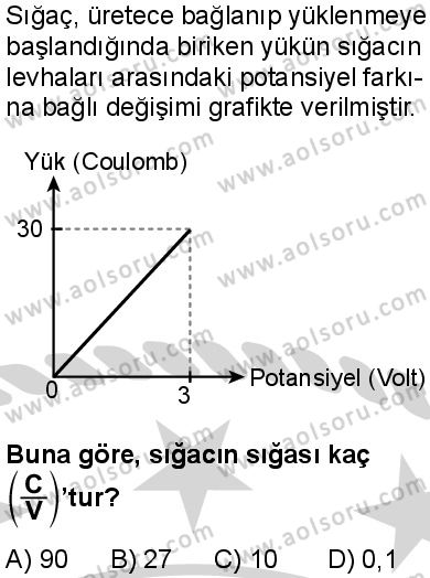 Seçmeli Fizik 2 Dersi 2024-2025 yılı 2. Dönem sınavı 6. Soru Seçmeli Fizik 2 Dersi 2024-2025 yılı 2. Dönem sınavı 6. Soru