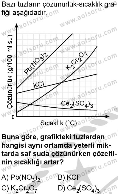Seçmeli Kimya 1 Dersi 2024-2025 yılı 2. Dönem sınavı 10. Soru Seçmeli Kimya 1 Dersi 2024-2025 yılı 2. Dönem sınavı 10. Soru