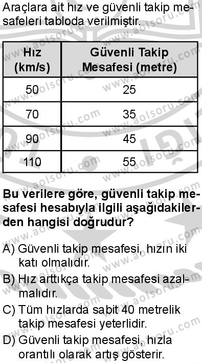 Sağlık Bilgisi ve Trafik Kültürü 2 Dersi 2024-2025 yılı 3. Dönem sınavı 3. Soru