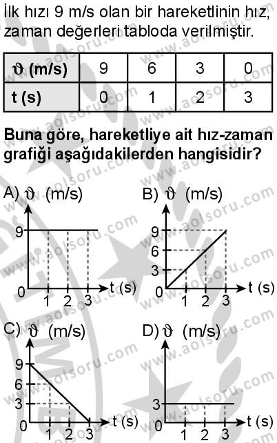 Seçmeli Fizik 1 Dersi 2024-2025 yılı 3. Dönem sınavı 4. Soru