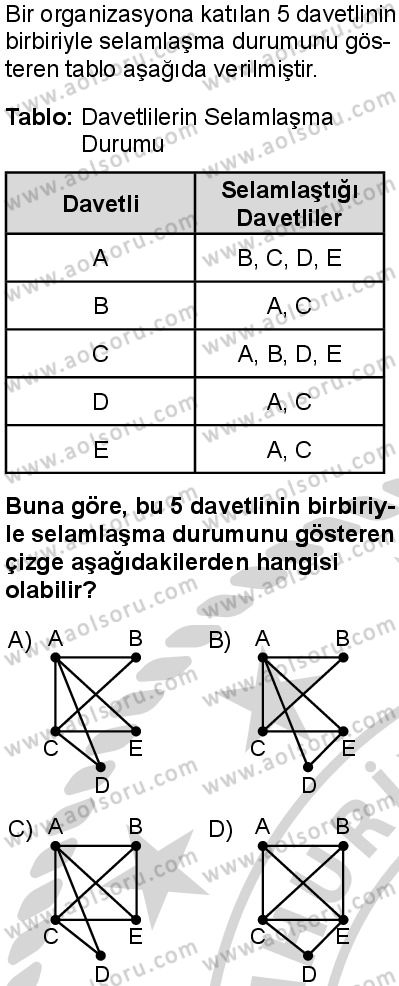 Matematik 2 Dersi 2024-2025 yılı 3. Dönem sınavı 6. Soru