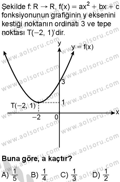 Seçmeli Matematik 1 Dersi 2024-2025 yılı 3. Dönem sınavı 7. Soru
