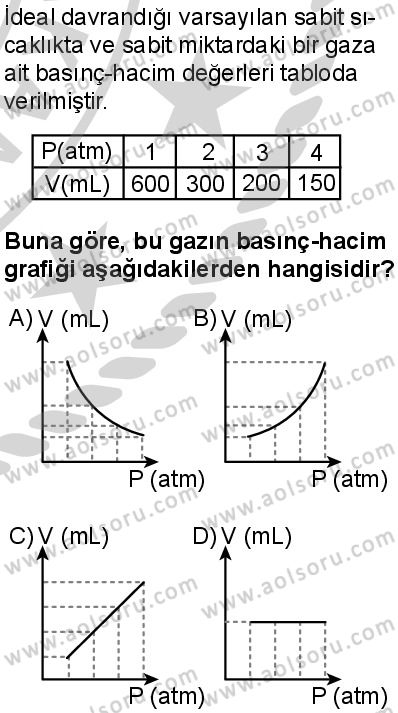 Seçmeli Kimya 1 Dersi 2024-2025 yılı 3. Dönem sınavı 6. Soru
