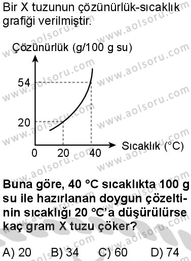 Seçmeli Kimya 1 Dersi 2024-2025 yılı 3. Dönem sınavı 10. Soru