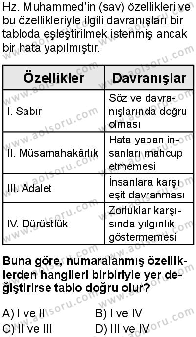 Din Kültürü ve Ahlak Bilgisi 5 Dersi 2025-2026 yılı 1. Dönem sınavı 5. Soru