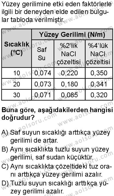 Kimya 2 Dersi 2025-2026 yılı 1. Dönem sınavı 10. Soru
