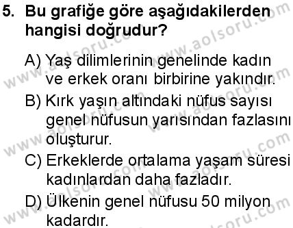 Coğrafya 2 Dersi 2025-2026 yılı 1. Dönem sınavı 5. Soru