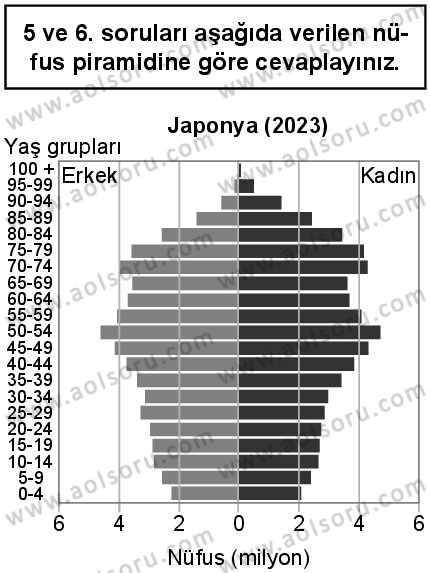 Coğrafya 2 Dersi 2025-2026 yılı 1. Dönem sınavı 6. Soru Bilgi