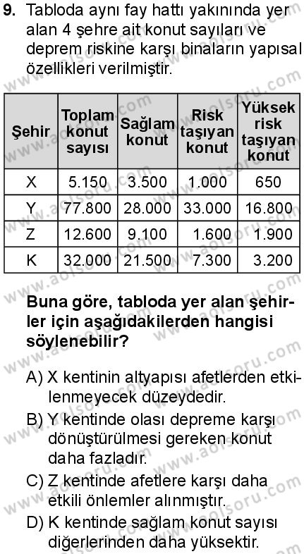 Coğrafya 2 Dersi 2025-2026 yılı 1. Dönem sınavı 9. Soru