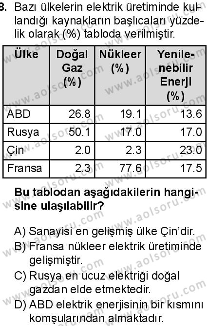 Seçmeli Coğrafya 2 Dersi 2025-2026 yılı 1. Dönem sınavı 8. Soru
