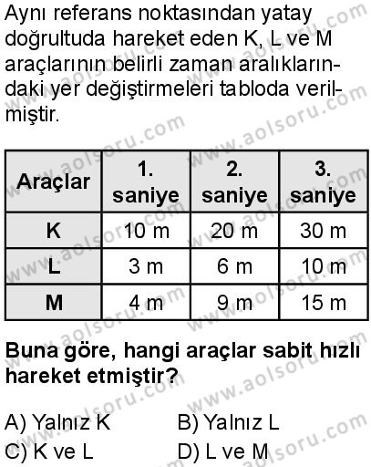 Fizik 3 Dersi 2025-2026 yılı 1. Dönem sınavı 1. Soru