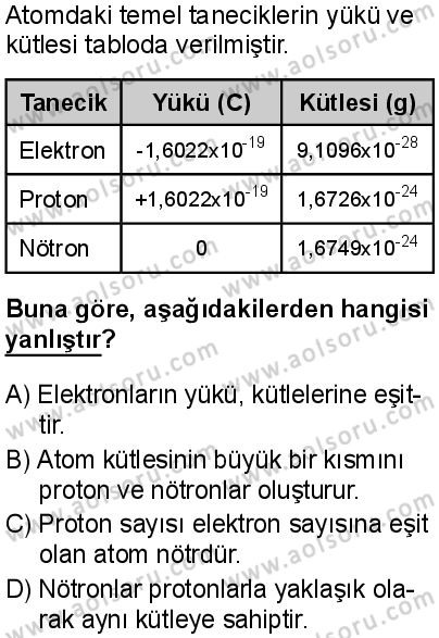 Kimya 1 Dersi 2025-2026 yılı 1. Dönem sınavı 1. Soru