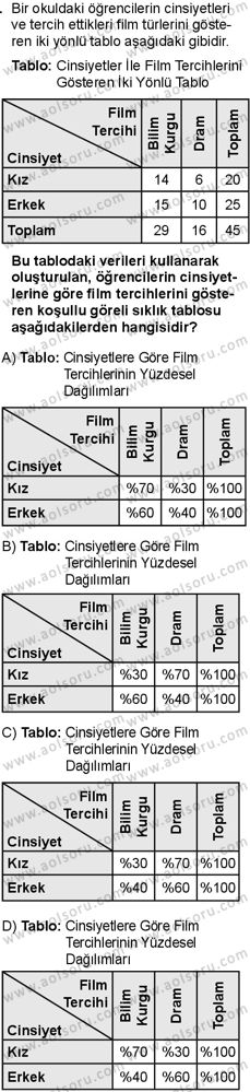 Matematik 3 Dersi 2025-2026 yılı 1. Dönem sınavı 9. Soru