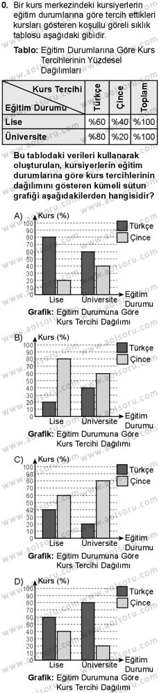 Matematik 3 Dersi 2025-2026 yılı 1. Dönem sınavı 10. Soru