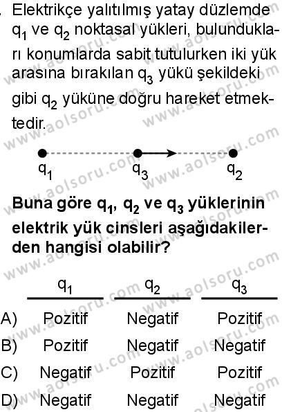Seçmeli Fizik 2 Dersi 2025-2026 yılı 1. Dönem sınavı 2. Soru