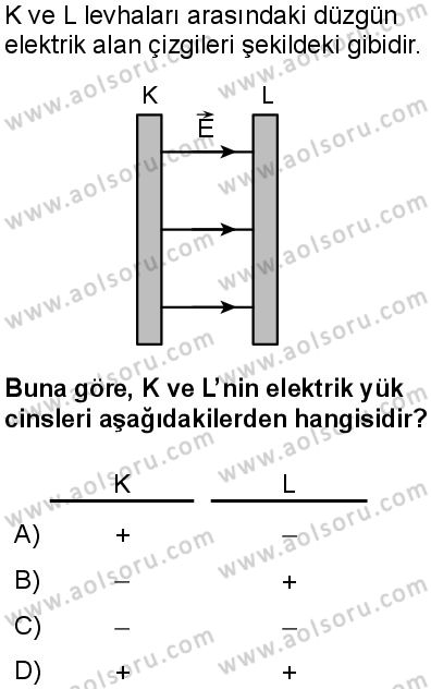 Seçmeli Fizik 2 Dersi 2025-2026 yılı 1. Dönem sınavı 5. Soru