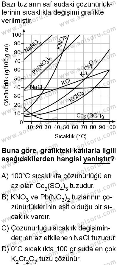 Kimya 4 Dersi 2025-2026 yılı 1. Dönem sınavı 5. Soru