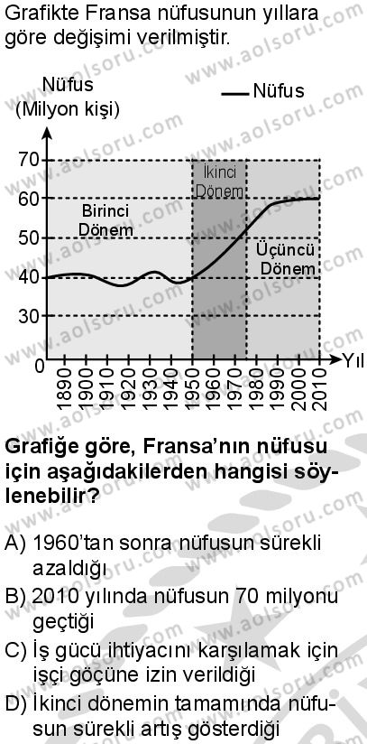 Seçmeli Coğrafya 1 Dersi 2025-2026 yılı 2. Dönem sınavı 4. Soru