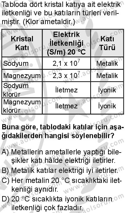 Kimya 2 Dersi 2025-2026 yılı 2. Dönem sınavı 4. Soru