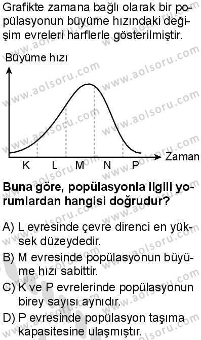 Seçmeli Biyoloji 2 Dersi 2025-2026 yılı 2. Dönem sınavı 10. Soru