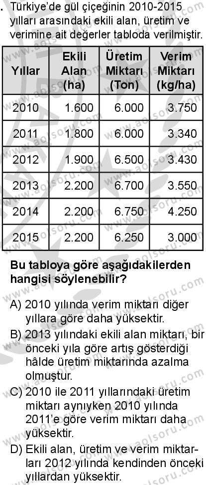 Türk Dili ve Edebiyatı 4 Dersi 2025-2026 yılı 2. Dönem sınavı 10. Soru