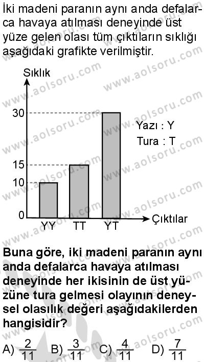 Matematik 2 Dersi 2025-2026 yılı 2. Dönem sınavı 9. Soru
