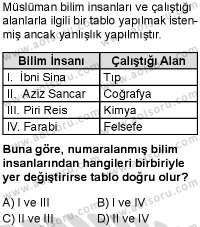 Din Kültürü ve Ahlak Bilgisi 7 Dersi 2025-2026 yılı 2. Dönem sınavı 5. Soru