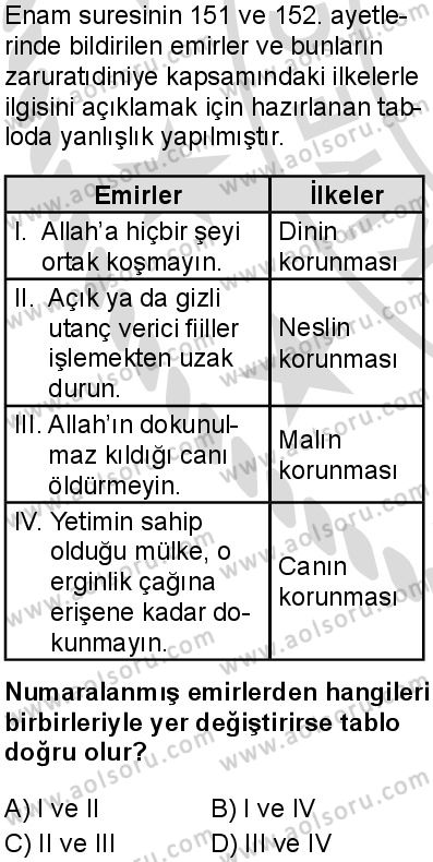 Din Kültürü ve Ahlak Bilgisi 8 Dersi 2025-2026 yılı 2. Dönem sınavı 5. Soru