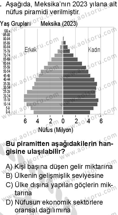 Coğrafya 2 Dersi 2025-2026 yılı 2. Dönem sınavı 4. Soru