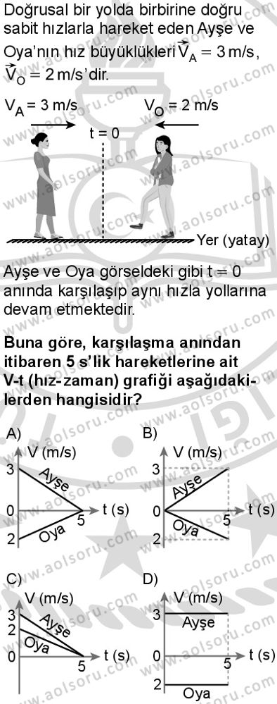 Fizik 3 Dersi 2025-2026 yılı 2. Dönem sınavı 1. Soru