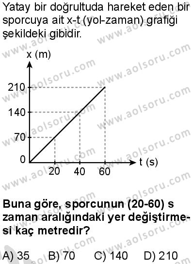 Fizik 3 Dersi 2025-2026 yılı 2. Dönem sınavı 2. Soru