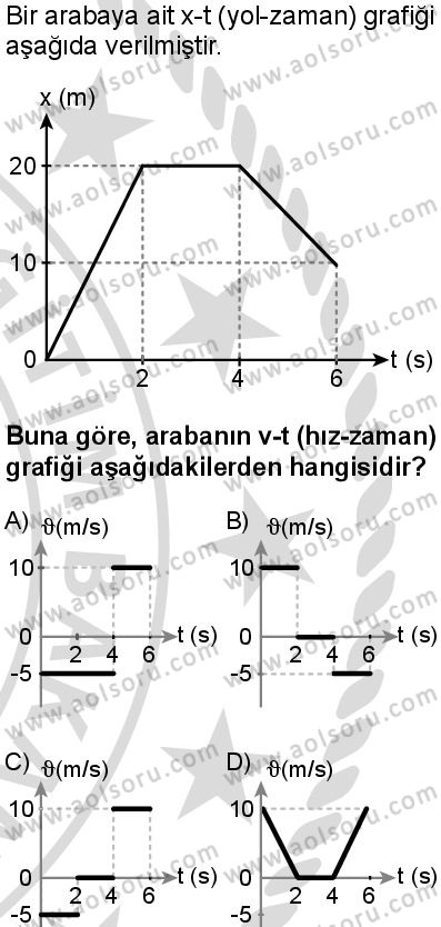 Fizik 3 Dersi 2025-2026 yılı 2. Dönem sınavı 3. Soru