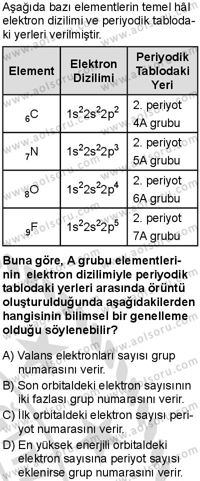 Kimya 1 Dersi 2025-2026 yılı 2. Dönem sınavı 6. Soru