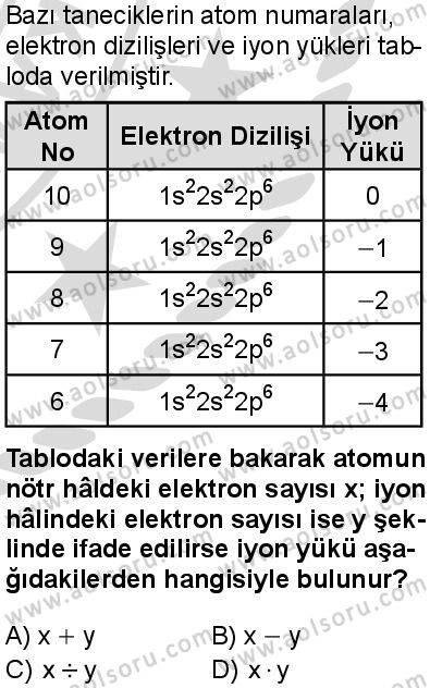 Kimya 1 Dersi 2025-2026 yılı 2. Dönem sınavı 7. Soru