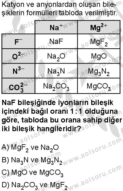 Kimya 1 Dersi 2025-2026 yılı 2. Dönem sınavı 9. Soru