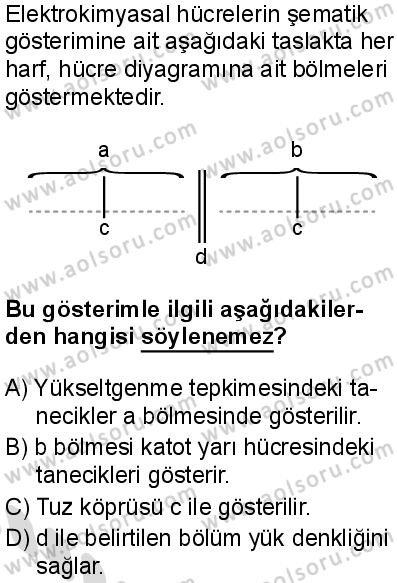Seçmeli Kimya 3 Dersi 2025-2026 yılı 2. Dönem sınavı 2. Soru
