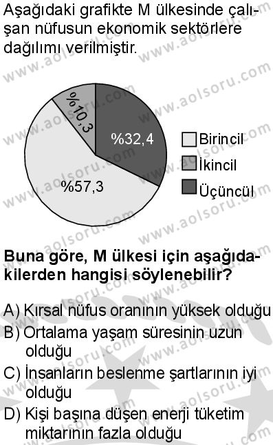 Coğrafya 4 Dersi 2025-2026 yılı 2. Dönem sınavı 4. Soru