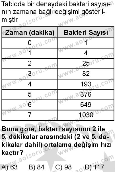 Seçmeli Matematik 1 Dersi 2025-2026 yılı 2. Dönem sınavı 6. Soru