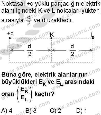 Seçmeli Fizik 2 Dersi 2025-2026 yılı 2. Dönem sınavı 2. Soru