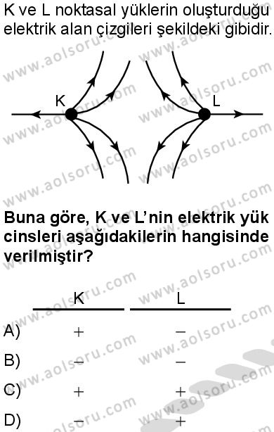 Seçmeli Fizik 2 Dersi 2025-2026 yılı 2. Dönem sınavı 3. Soru