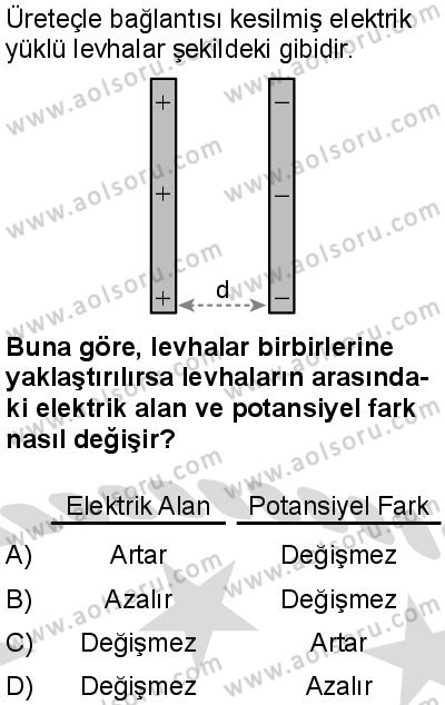 Seçmeli Fizik 2 Dersi 2025-2026 yılı 2. Dönem sınavı 6. Soru