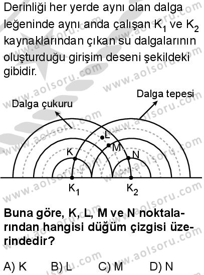 Seçmeli Fizik 3 Dersi 2025-2026 yılı 2. Dönem sınavı 9. Soru