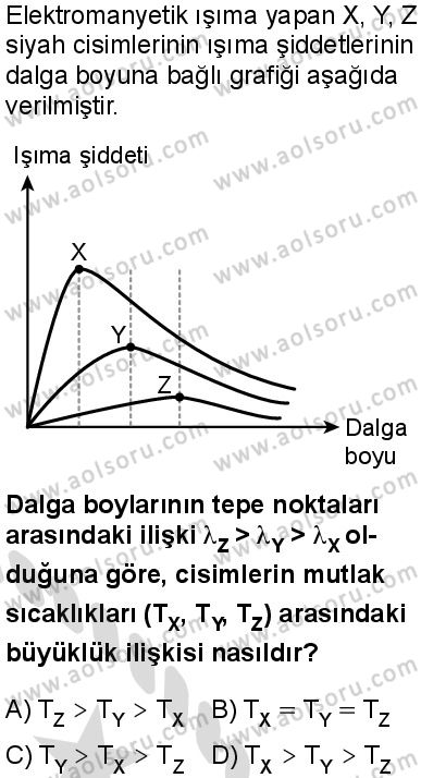 Seçmeli Fizik 4 Dersi 2025-2026 yılı 2. Dönem sınavı 7. Soru