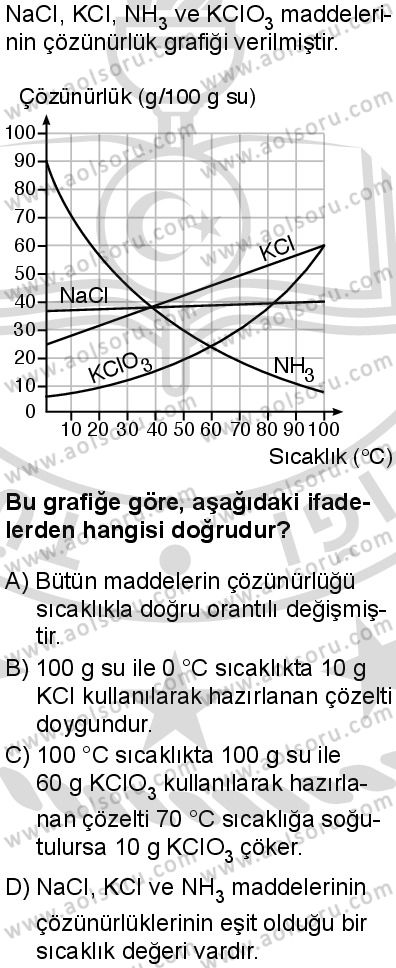 Kimya 4 Dersi 2025-2026 yılı 2. Dönem sınavı 7. Soru